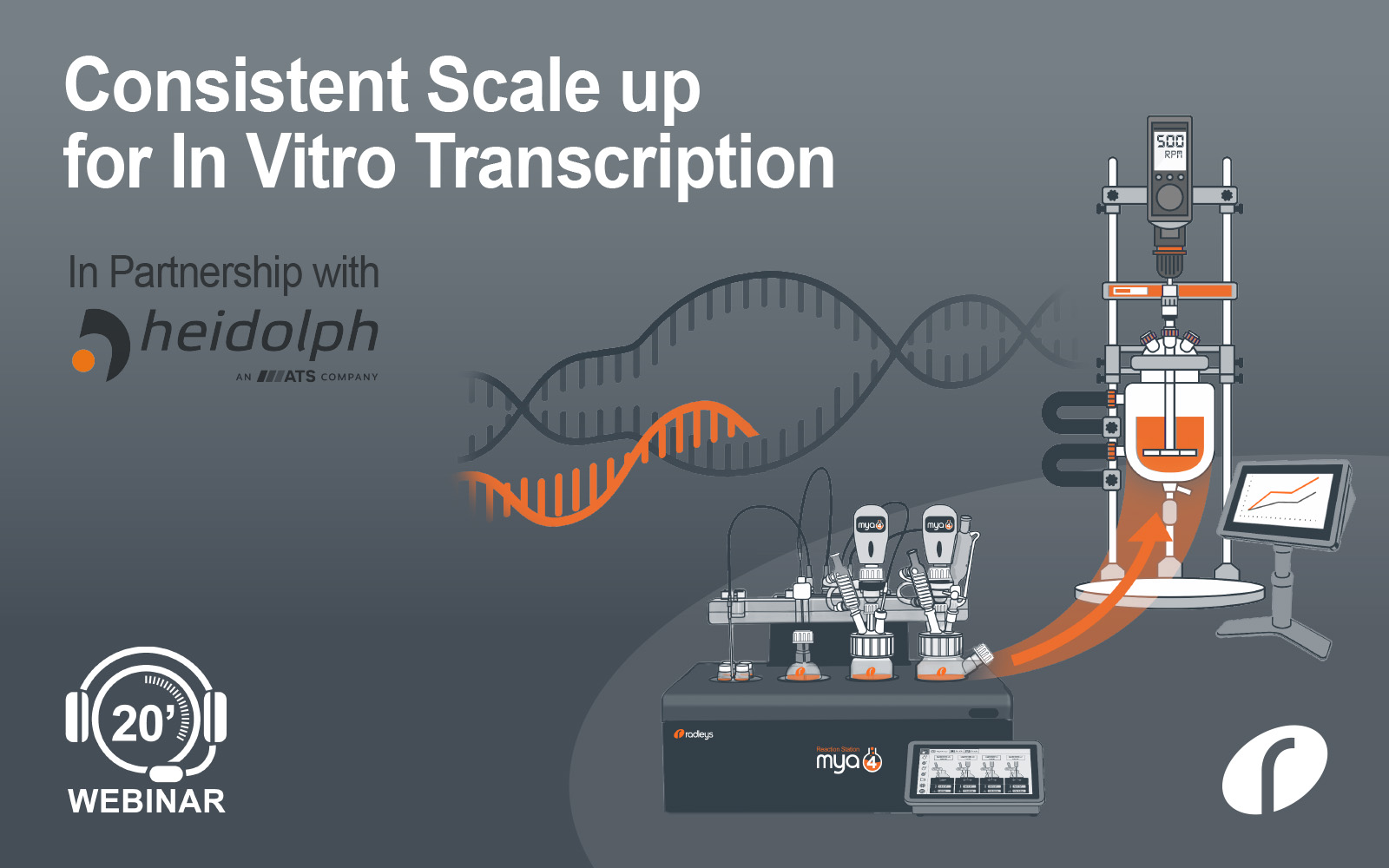 Consistent Scale up for In Vitro Transcription - On Demand