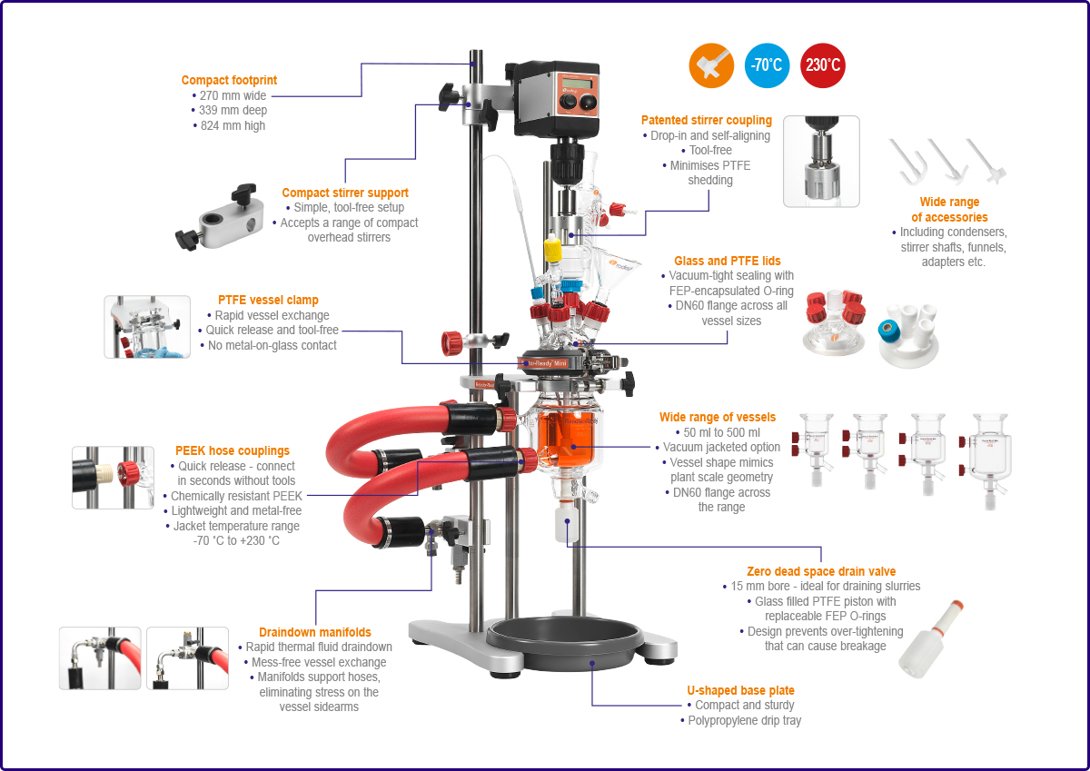 Reactor-Ready-Mini-At-a-Glance-with-Border
