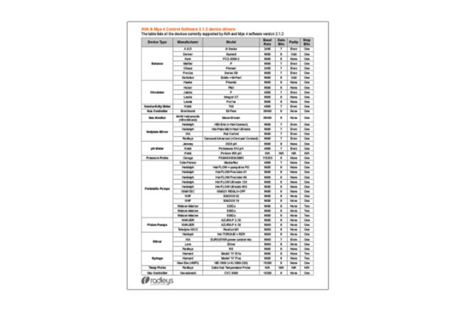 AVA & Mya 4 Software Device Driver thumbnail