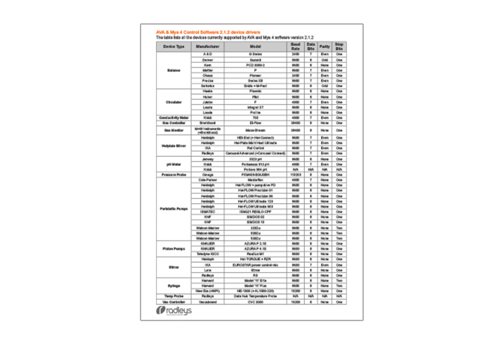 AVA & Mya 4 Software Device Driver thumbnail